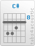 Chord C# (9,11,11,10,9,9)